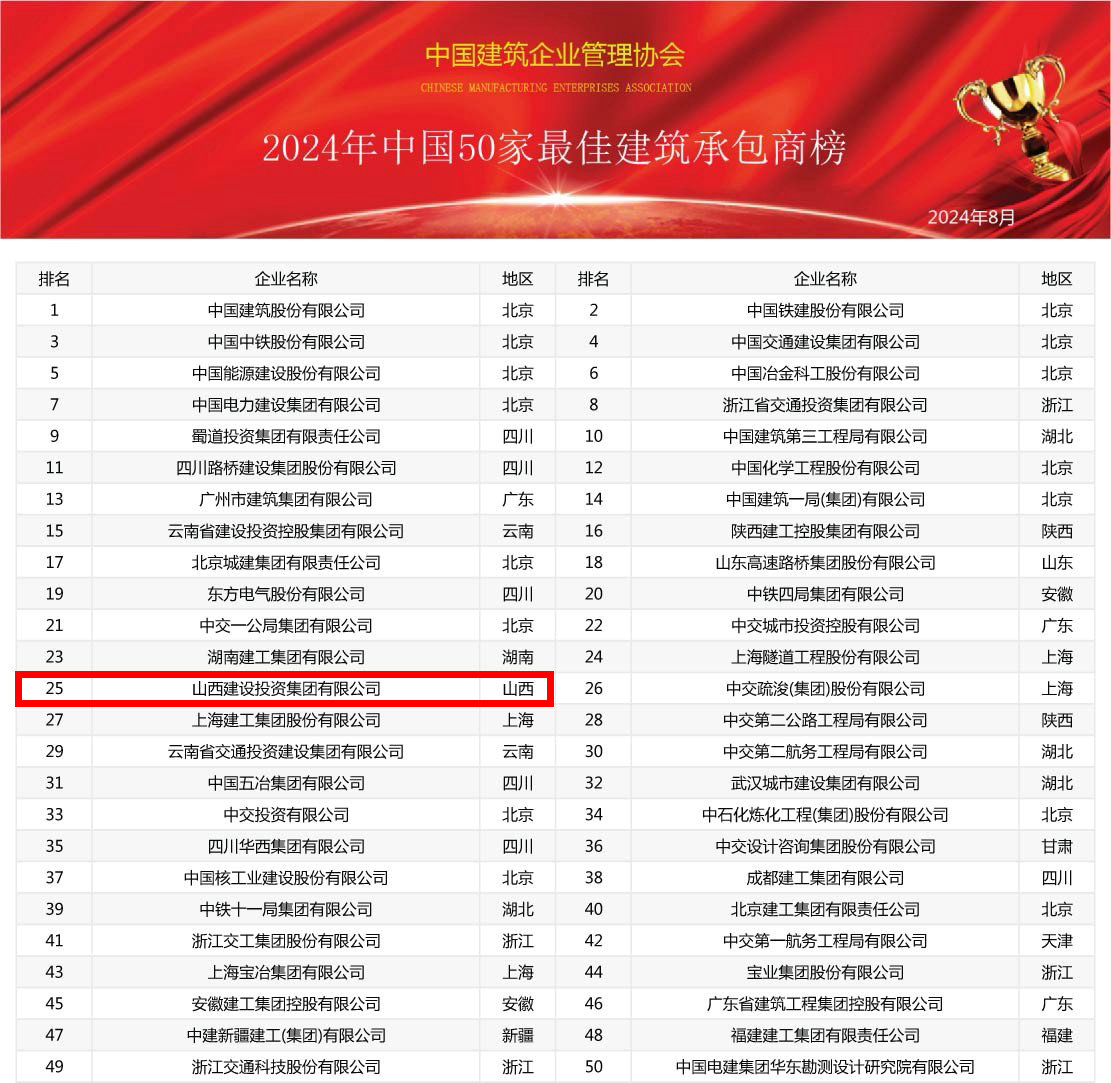 2024年中国建筑业综合实力100强榜震撼发布,共筑行业新辉煌(图2)